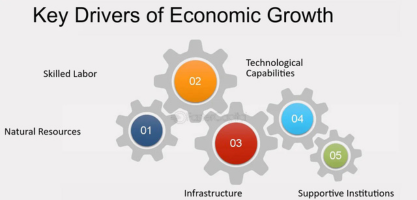 Key Factors Driving Growth and Efficiency in the Industrial Sector